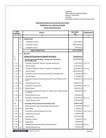 PERATURAN KALURAHAN BUNDER NOMOR 7 TAHUN 2021 TENTANG APBKAL TA. 2022